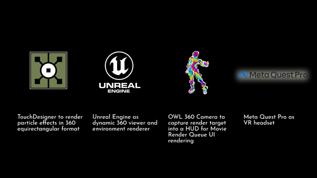 Luminal: An Immersive First-Person VR Simulation Project